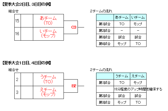 第１試合ＴＯ担当.png